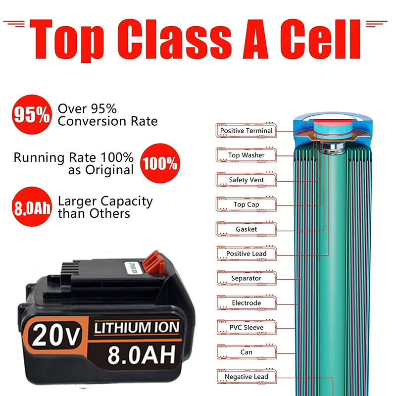 Akumulator zamienny 3.0Ah-8.0A – Black+Decker Tool 20V Max recenzja i cena